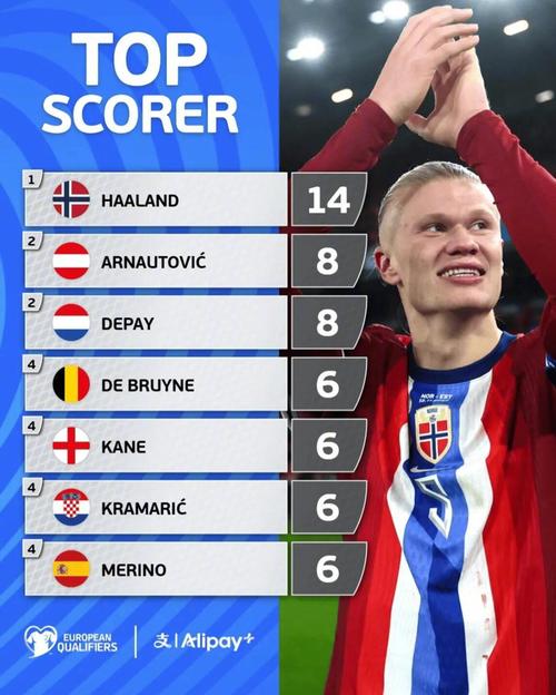 美国队大名单：德斯特、雷纳、巴洛贡入选，普利希奇未被征召（美国家队名单公布：德斯特、雷纳、巴洛贡入围，普利希奇落选）